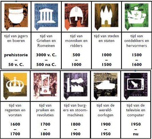 kinderboek geschiedenis